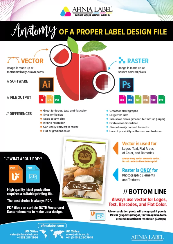 Anatomy of a Proper Label Design File » Afinia Label - Make Your Own Labels