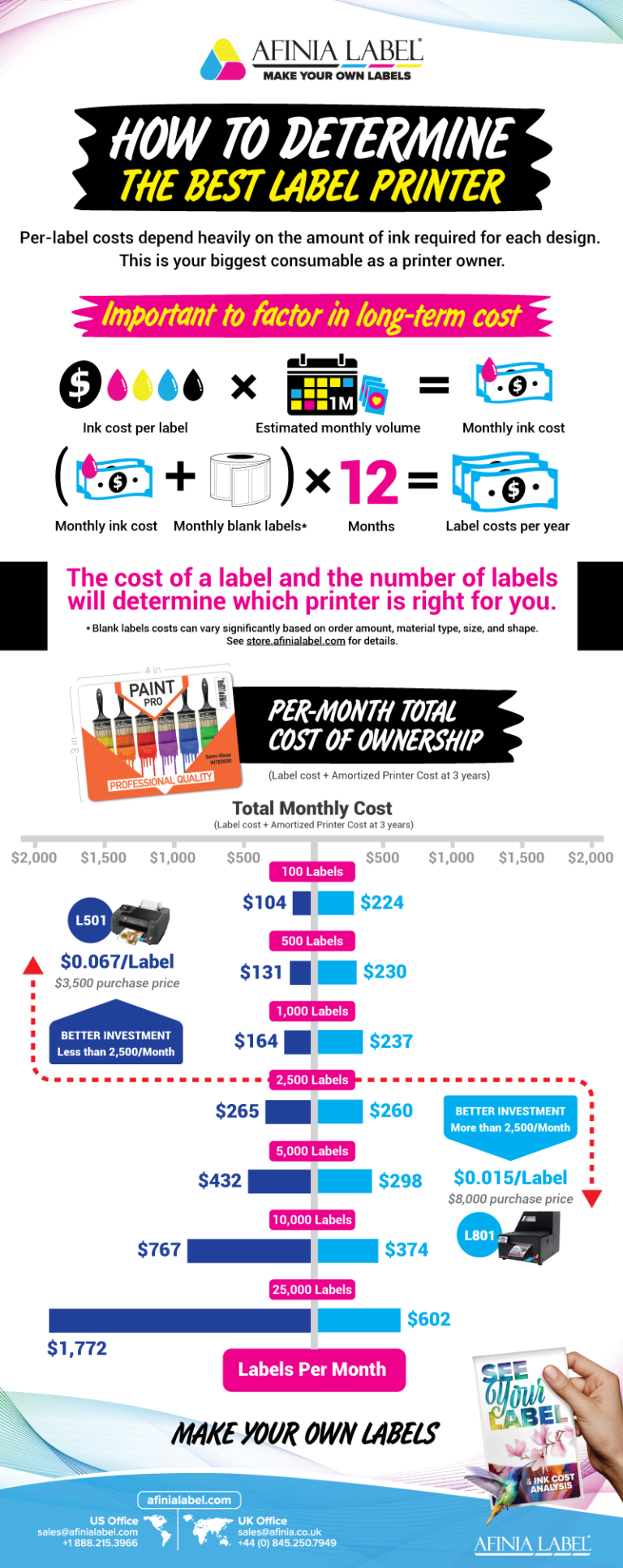 Infographic How to Determine Label Costs » Afinia Label Make Your