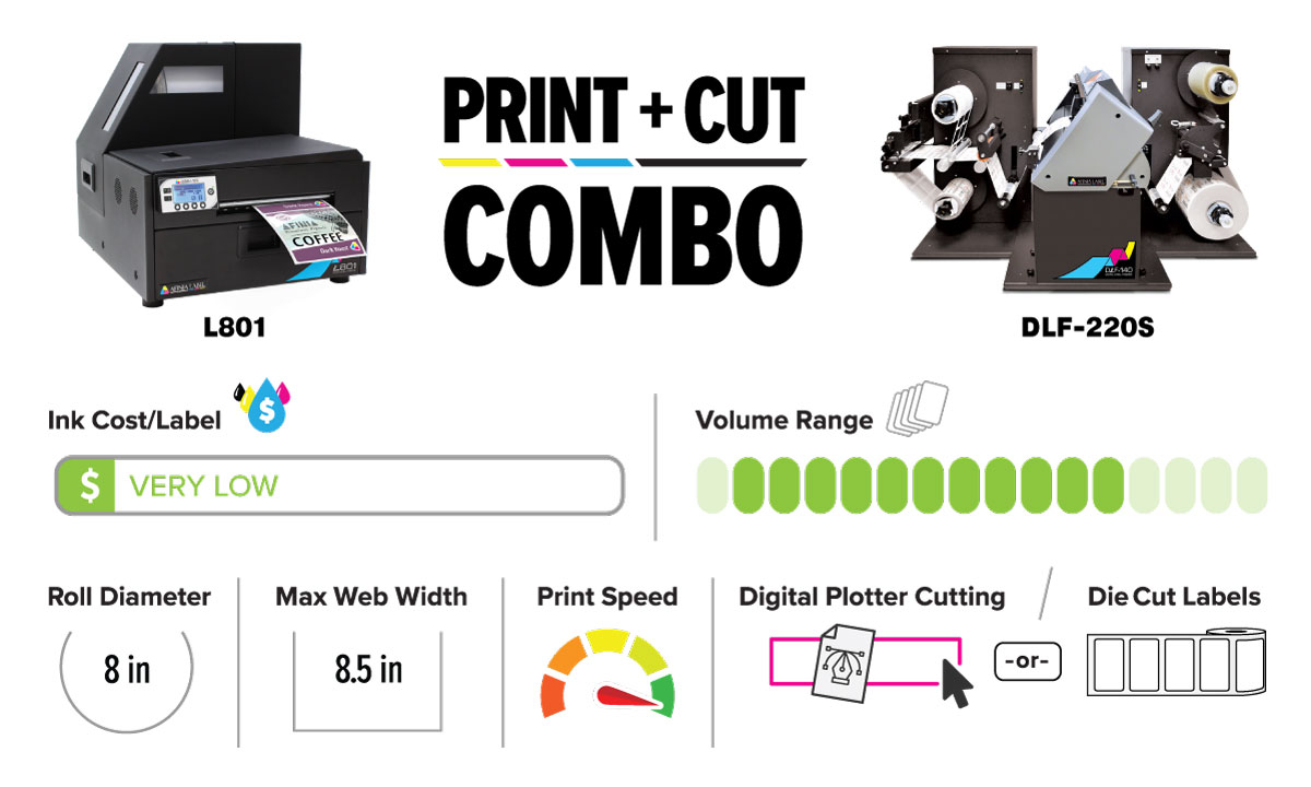 Afinia Label Print & Cut Combo Package