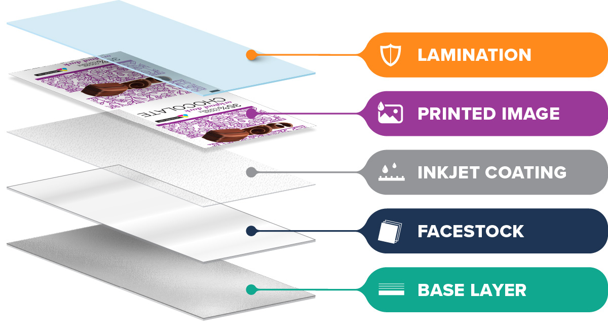 Flexible packaging film, laminate, and printed layers diagram