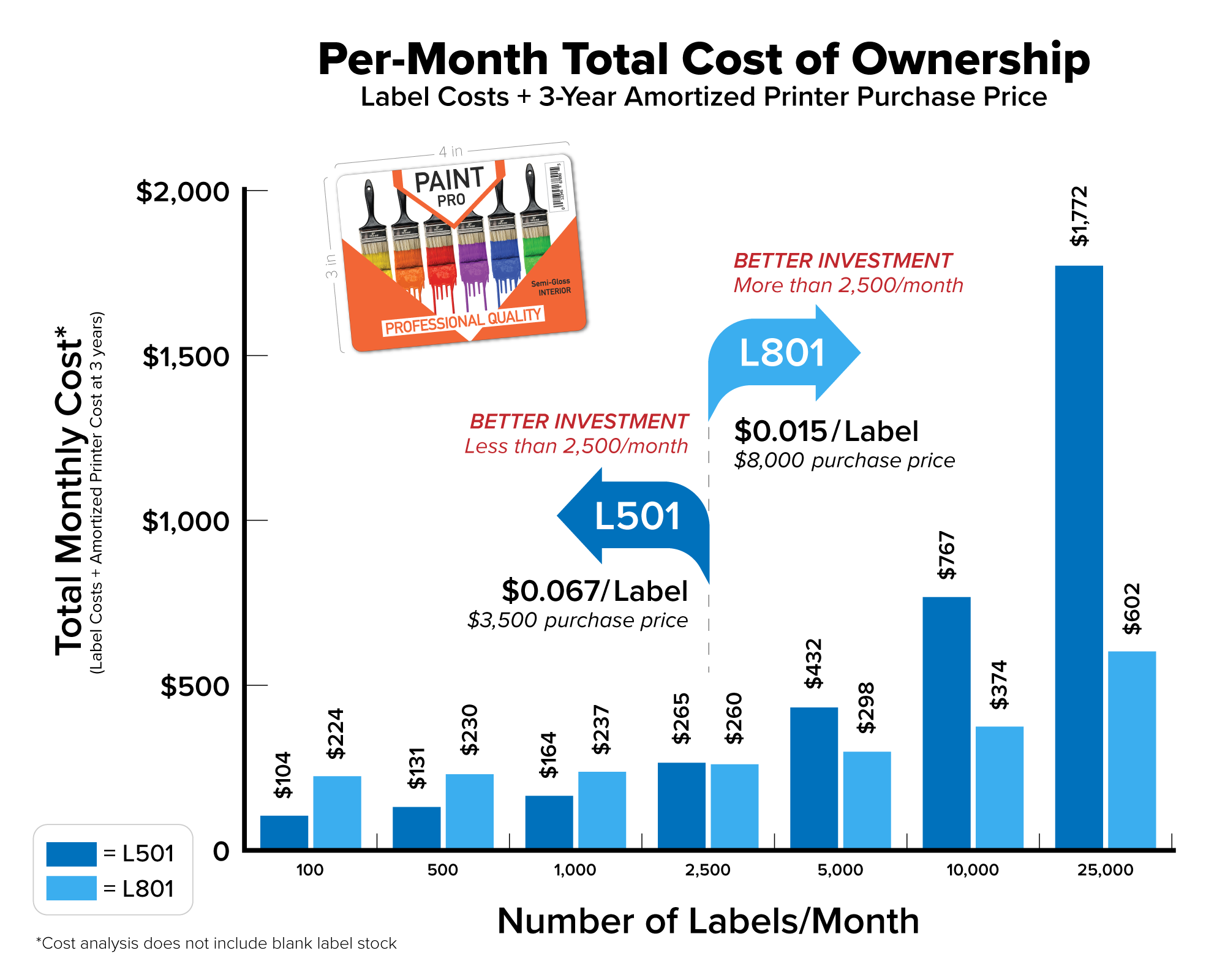 Comparing ink cost for in-house label printing